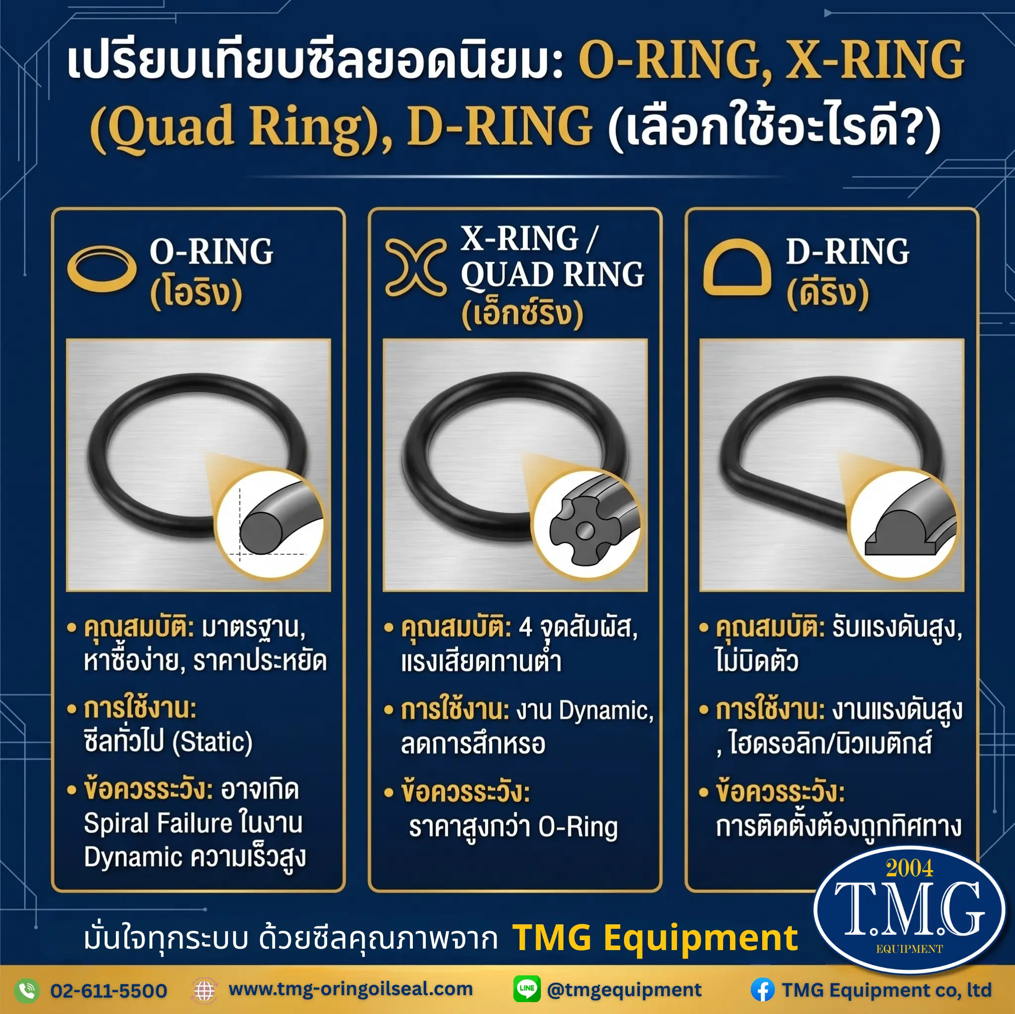 เปรียบเทียบ O-Ring X-Ring และ D-Ring เลือกใช้ซีลแบบไหนดี โดย TMG Equipment